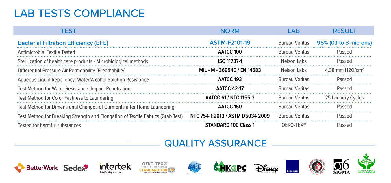 YTEX Face Masks - 5 Per pack